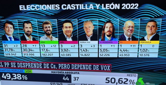 La inocente pregunta de un niño sobre las elecciones en Castilla y León que vuelve a dejar patente la desigualdad: "Eso nos preguntamos todas"