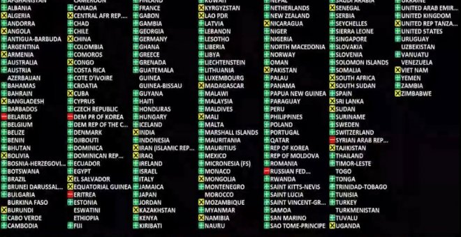 Condena de la ONU a Rusia: 141 a favor, 5 en contra y 35 abstenciones