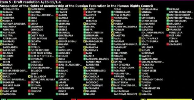 La ONU suspende a Rusia como miembro del Consejo de Derechos Humanos