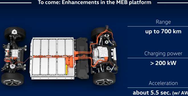 Volkswagen anuncia 700 km de autonomía para su próximo coche eléctrico, el Aero B
