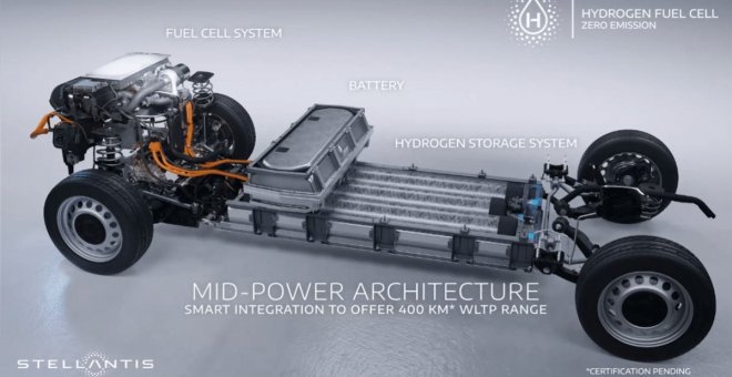 Stellantis ya tiene un nuevo director para su tecnología de hidrógeno