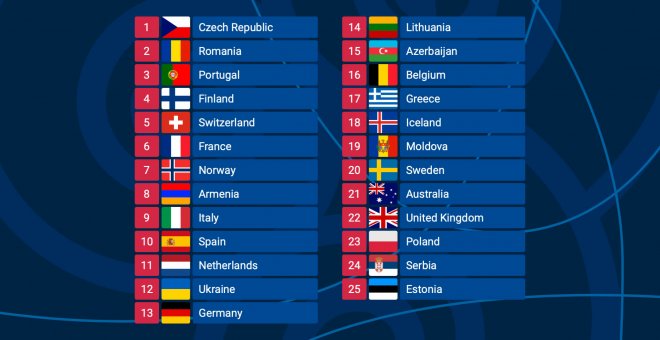 Encuesta | ¿Qué país ganará en la gala de la gran final de Eurovisión?
