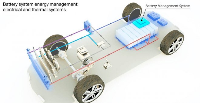 Nuevo BMS inalámbrico de Marelli, un 90% de cables en la batería de los coches eléctricos