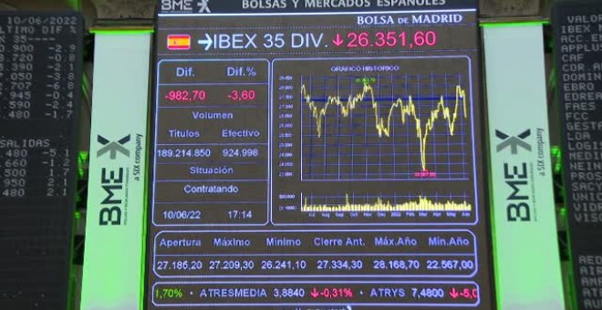 El Ibex 35 registra la segunda mayor caída del año y pierde un 3,6%