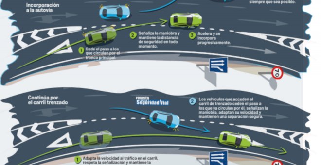 ¿Qué son los peligrosos carriles trenzados sobre los que advierte la DGT?