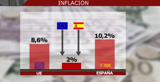 El BCE sube los tipos de interés y aumenta el precio de los 4 millones de hipotecas variables de España