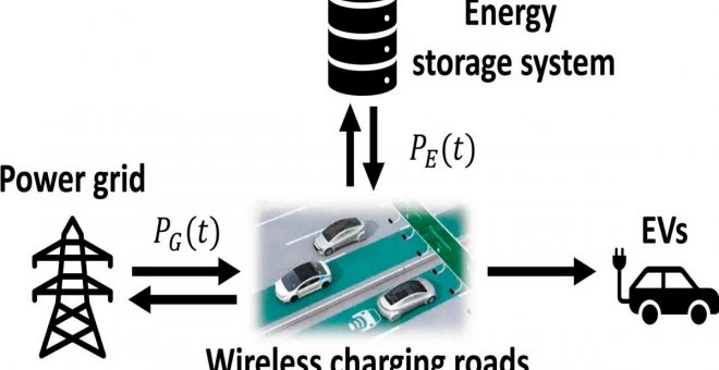 La recarga inalámbrica dinámica facilita el uso de coches eléctricos y aumenta su rentabilidad