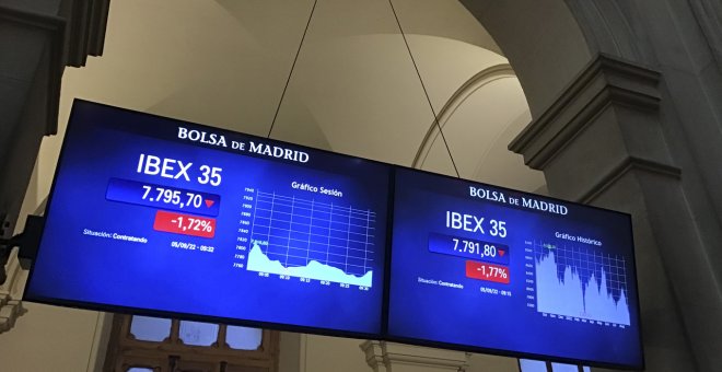 El Ibex 35 vuelve a las caídas por la crisis energética