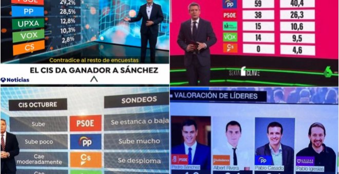 Todos los 'errores', 'olvidos' y manipulaciones de las televisiones con Unidas Podemos