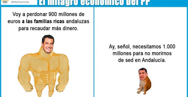 La paradoja de Moreno tras renunciar a 900 millones de euros en impuestos y pedir 1.000 al Gobierno por la sequía: "PP en estado puro"