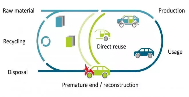 Más allá del reciclaje de los coches eléctricos: el proyecto Ekoda de economía circular