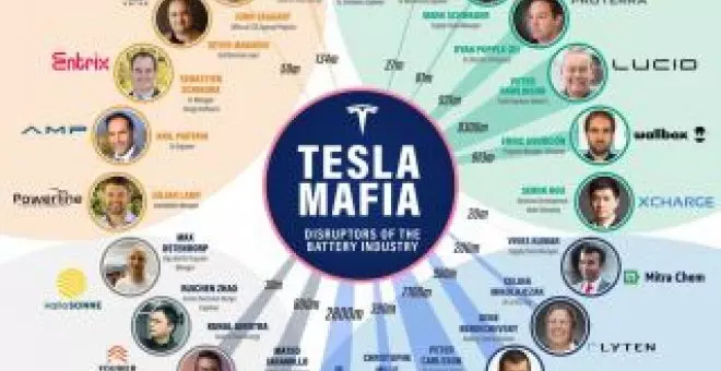 Los 'Tesla Mafia' prometen revolucionar el mundo de las baterías y los coches eléctricos