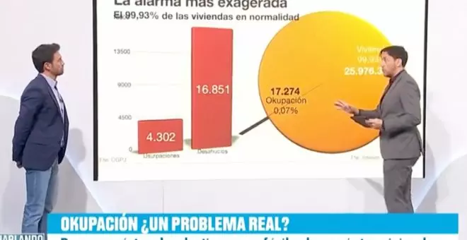 "Para cuando os cuenten milongas de ocupas": el vídeo de Javier Ruiz sobre los datos reales ante el bulo recurrente de la derecha