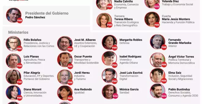 Nuevo Gobierno de Pedro Sánchez, en directo: los nuevos ministros y ministras prometen sus cargos ante el rey