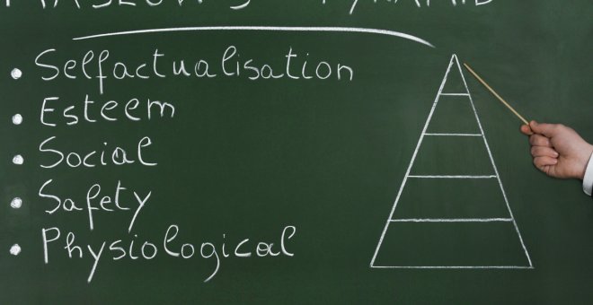 ¿Ha cambiado nuestra pirámide de Maslow en el siglo XXI?