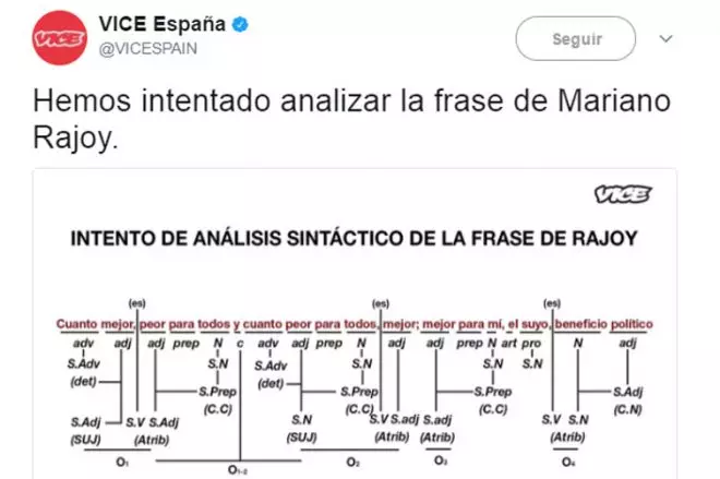 Twitter: Hoy, en retos imposibles… el análisis sintáctico de la frase de  Rajoy | Tremending