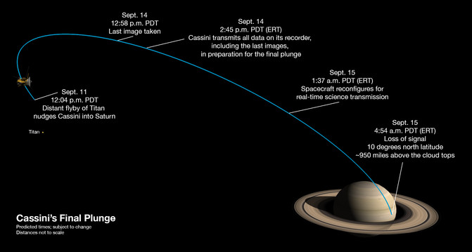 Misión Cassini: Final espectacular de la misión Cassini | Público