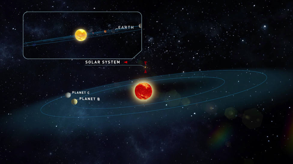 Vida En Otros Planetas Descubiertos Dos Planetas Similares A La Tierra