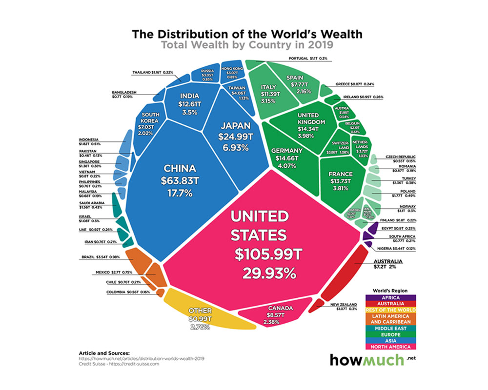 Распределение денег в мире. Карта с маленьким процентом