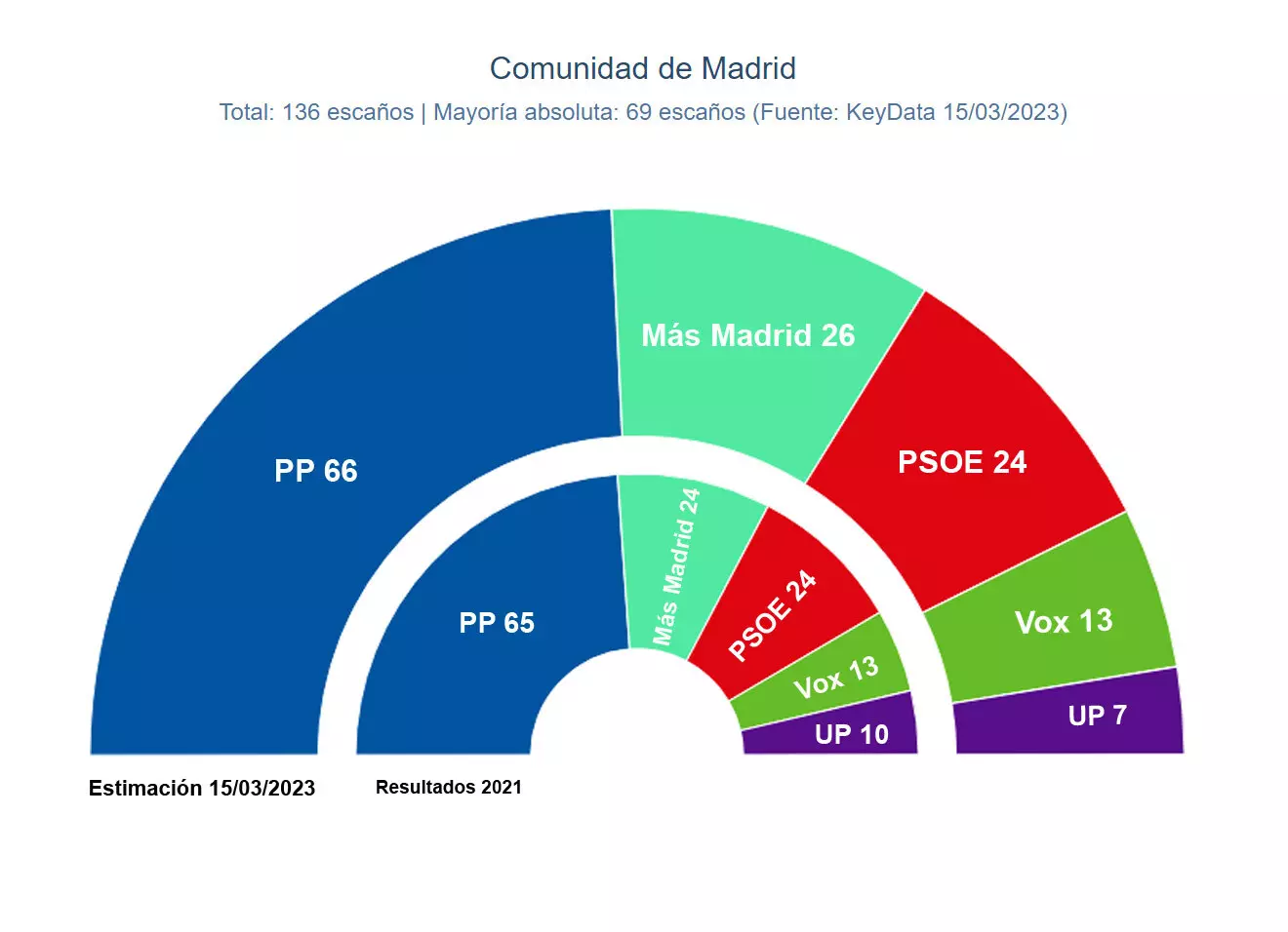 www.publico.es