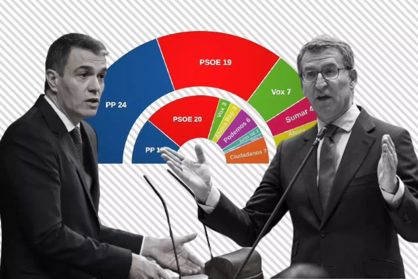 Pedro Sánchez y Alberto Núñez Feijóo, enfrentados en un montaje sobre la estimación de reparto de escaños en el Parlamento Europeo hecha por Key Data para 'Público'. — Público.
