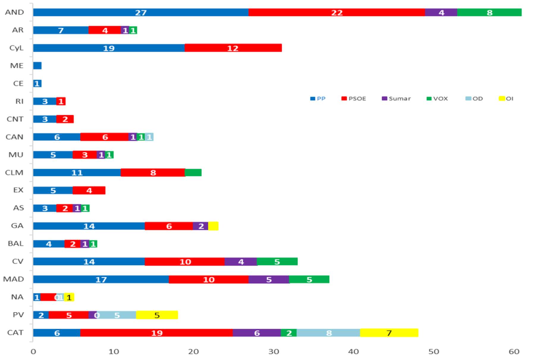 Las encuestas señalan un reforzamiento del bipartidismo de PP y PSOE ...