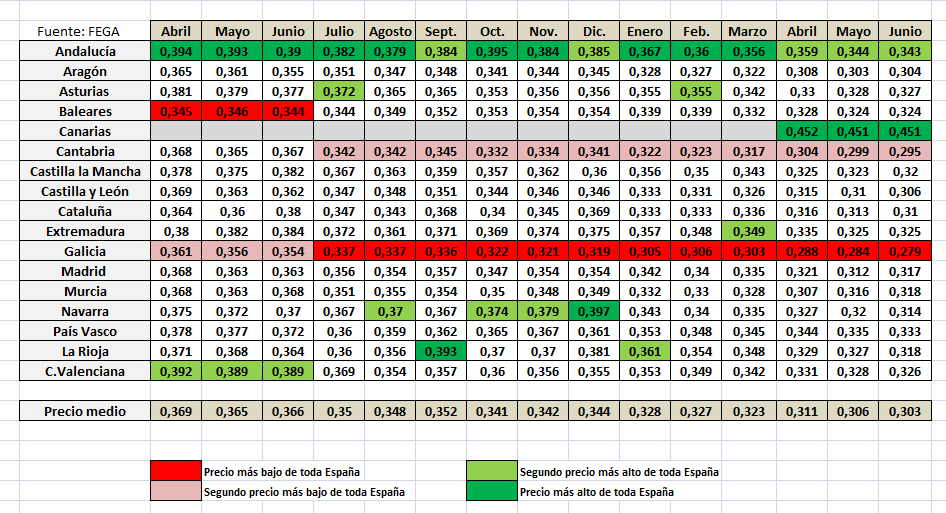 Datos sobre el precio pagado por las industrias a los ganaderos y cooperativas por la leche en cada una de las comunidades autónomas. La diferencia entre unas y otras llega a ser hasta de 18 céntimos/litro. COAG Datos sobre el precio pagado por las industrias a los ganaderos y cooperativas por la leche en cada una de las comunidades autónomas. La diferencia entre unas y otras llega a ser hasta de 18 céntimos/litro. COAG