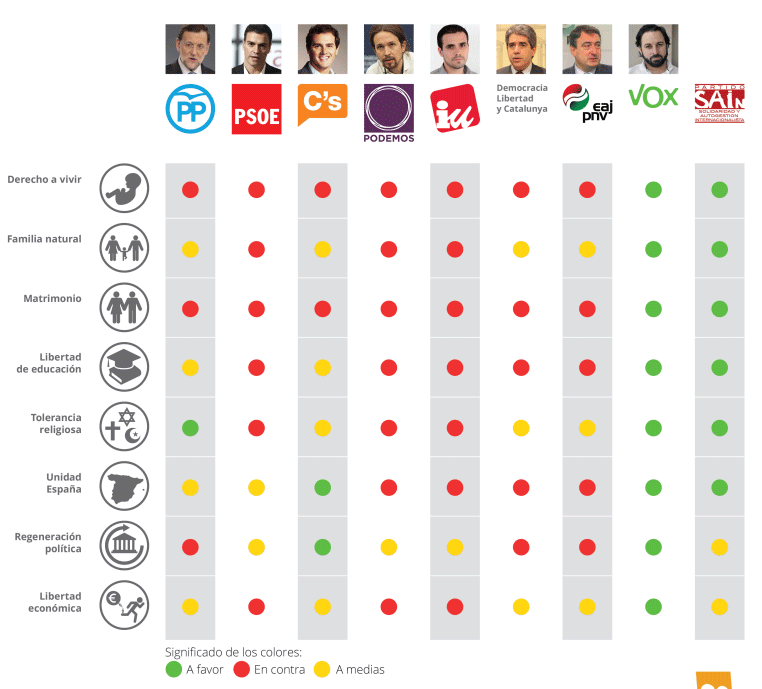 Imagen de la Guía de Voto elaborada por HazteOír.