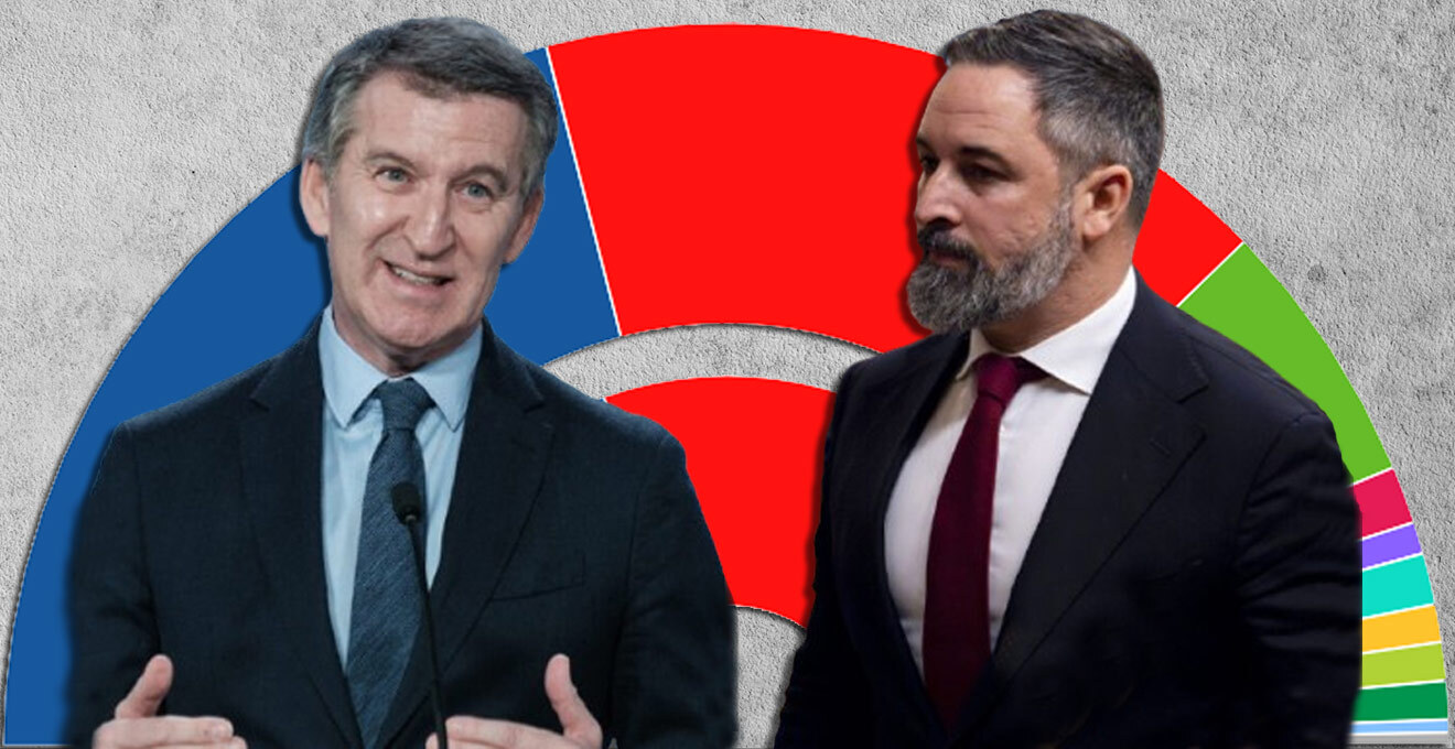 El PP se estanca en las encuestas pero la derecha crece por un Vox ...